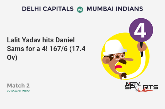 DC vs MI: Match 2: Lalit Yadav hits Daniel Sams for a 4! DC 167/6 (17.4 Ov). Target: 178; RRR: 4.71