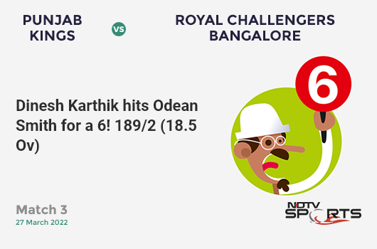 PBKS vs RCB: Match 3: It's a SIX! Dinesh Karthik hits Odean Smith. RCB 189/2 (18.5 Ov). CRR: 10.04