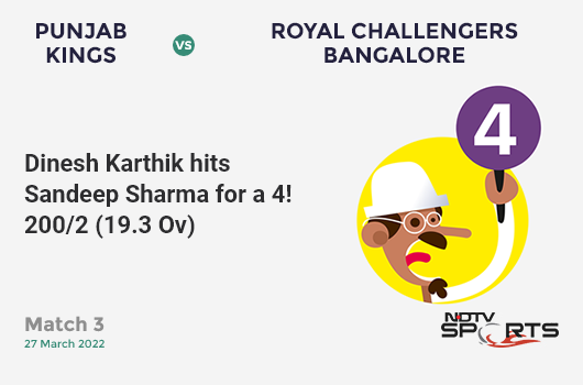 PBKS vs RCB: Match 3: Dinesh Karthik hits Sandeep Sharma for a 4! RCB 200/2 (19.3 Ov). CRR: 10.26