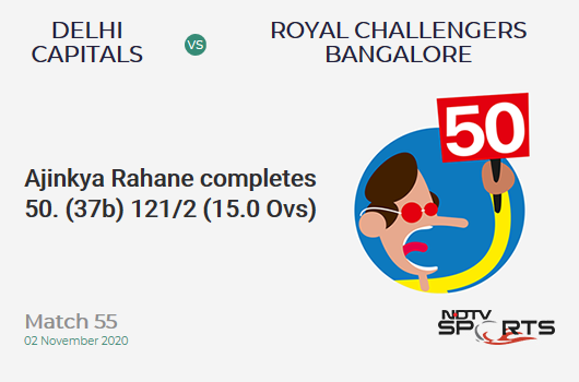 DC vs RCB: Match 55: FIFTY! Ajinkya Rahane completes 50 (37b, 5x4, 1x6). Delhi Capitals 121/2 (15.0 Ovs). Target: 153; RRR: 6.40