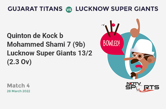 GT vs LSG: Match 4: WICKET! Quinton de Kock b Mohammed Shami 7 (9b, 1x4, 0x6). LSG 13/2 (2.3 Ov). CRR: 5.2