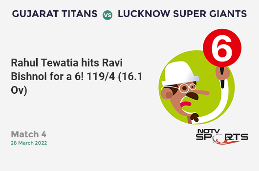 GT vs LSG: Match 4: It's a SIX! Rahul Tewatia hits Ravi Bishnoi. GT 119/4 (16.1 Ov). Target: 159; RRR: 10.43