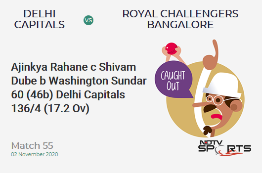 DC vs RCB: Match 55: WICKET! Ajinkya Rahane c Shivam Dube b Washington Sundar 60 (46b, 5x4, 1x6). Delhi Capitals 136/4 (17.2 Ov). Target: 153; RRR: 6.38