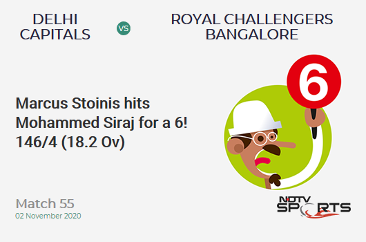 DC vs RCB: Match 55: It's a SIX! Marcus Stoinis hits Mohammed Siraj. Delhi Capitals 146/4 (18.2 Ov). Target: 153; RRR: 4.2