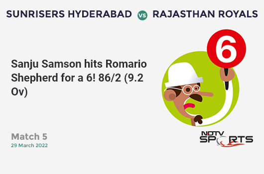 SRH vs RR: Match 5: It's a SIX! Sanju Samson hits Romario Shepherd. RR 86/2 (9.2 Ov). CRR: 9.21