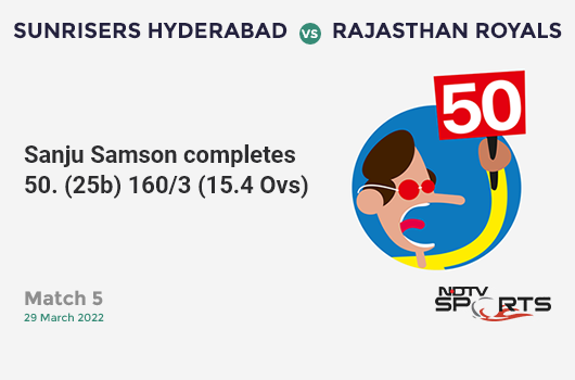 SRH vs RR: Match 5: FIFTY! Sanju Samson completes 54 (25b, 3x4, 5x6). RR 160/3 (15.4 Ovs). CRR: 10.21