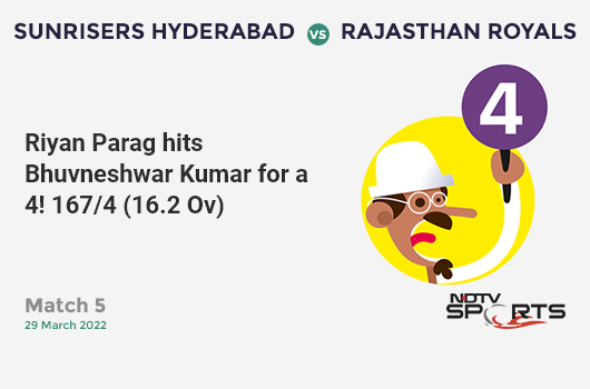 SRH vs RR: Match 5: Riyan Parag hits Bhuvneshwar Kumar for a 4! RR 167/4 (16.2 Ov). CRR: 10.22