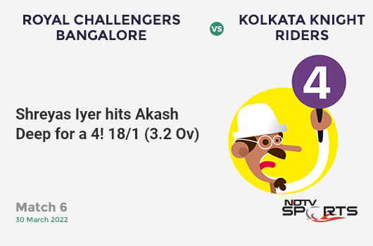 RCB vs KKR: Match 6: Shreyas Iyer hits Akash Deep for a 4! KKR 18/1 (3.2 Ov). CRR: 5.4