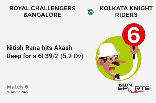 RCB vs KKR: Match 6: It's a SIX! Nitish Rana hits Akash Deep. KKR 39/2 (5.2 Ov). CRR: 7.31