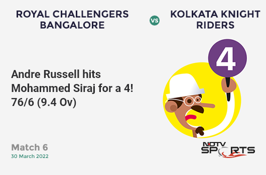RCB vs KKR: Match 6: Andre Russell hits Mohammed Siraj for a 4! KKR 76/6 (9.4 Ov). CRR: 7.86