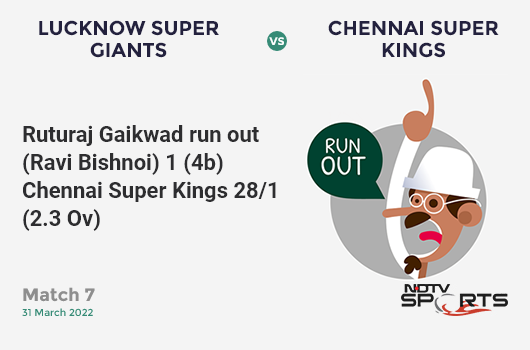 LSG vs CSK: Match 7: WICKET! Ruturaj Gaikwad run out (Ravi Bishnoi) 1 (4b, 0x4, 0x6). CSK 28/1 (2.3 Ov). CRR: 11.2