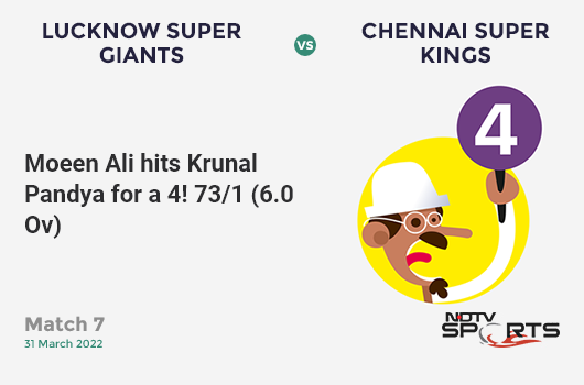 LSG vs CSK: Match 7: Moeen Ali hits Krunal Pandya for a 4! CSK 73/1 (6.0 Ov). CRR: 12.17