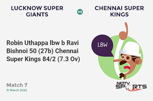 LSG vs CSK: Match 7: WICKET! Robin Uthappa lbw b Ravi Bishnoi 50 (27b, 8x4, 1x6). CSK 84/2 (7.3 Ov). CRR: 11.2