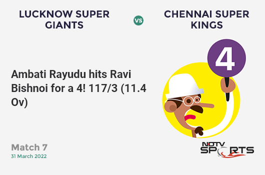 LSG vs CSK: Match 7: Ambati Rayudu hits Ravi Bishnoi for a 4! CSK 117/3 (11.4 Ov). CRR: 10.03