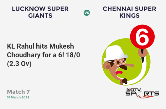 LSG vs CSK: Match 7: It's a SIX! KL Rahul hits Mukesh Choudhary. LSG 18/0 (2.3 Ov). Target: 211; RRR: 11.03
