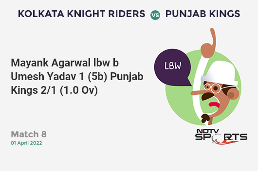 KKR vs PBKS: Match 8: WICKET! Mayank Agarwal lbw b Umesh Yadav 1 (5b, 0x4, 0x6). PBKS 2/1 (1.0 Ov). CRR: 2