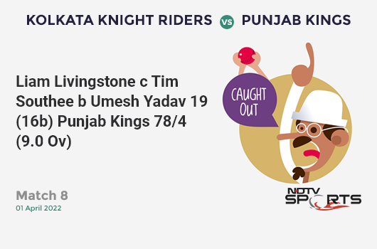 KKR vs PBKS: Match 8: WICKET! Liam Livingstone c Tim Southee b Umesh Yadav 19 (16b, 1x4, 1x6). PBKS 78/4 (9.0 Ov). CRR: 8.67