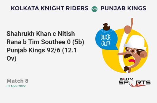 KKR vs PBKS: Match 8: WICKET! Shahrukh Khan c Nitish Rana b Tim Southee 0 (5b, 0x4, 0x6). PBKS 92/6 (12.1 Ov). CRR: 7.56