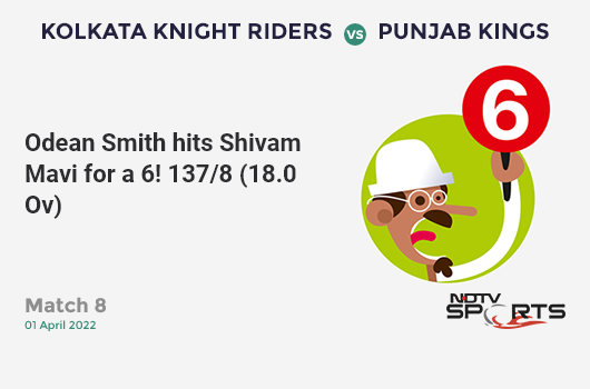 KKR vs PBKS: Match 8: It's a SIX! Odean Smith hits Shivam Mavi. PBKS 137/8 (18.0 Ov). CRR: 7.61