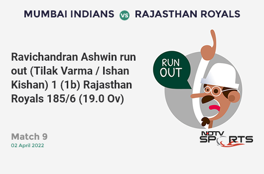 MI vs RR: Match 9: WICKET! Ravichandran Ashwin run out (Tilak Varma / Ishan Kishan) 1 (1b, 0x4, 0x6). RR 185/6 (19.0 Ov). CRR: 9.74