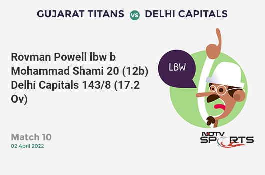 GT vs DC: Match 10: WICKET! Rovman Powell lbw b Mohammad Shami 20 (12b, 2x4, 1x6). DC 143/8 (17.2 Ov). Target: 172; RRR: 10.88