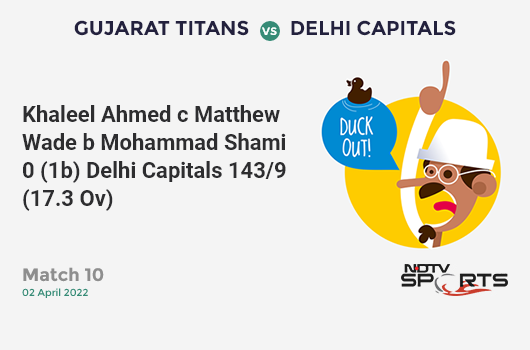 GT vs DC: Match 10: WICKET! Khaleel Ahmed c Matthew Wade b Mohammad Shami 0 (1b, 0x4, 0x6). DC 143/9 (17.3 Ov). Target: 172; RRR: 11.60