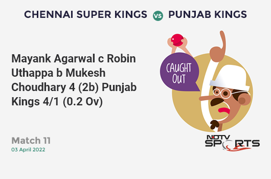 CSK vs PBKS: Match 11: WICKET! Mayank Agarwal c Robin Uthappa b Mukesh Choudhary 4 (2b, 1x4, 0x6). PBKS 4/1 (0.2 Ov). CRR: 12