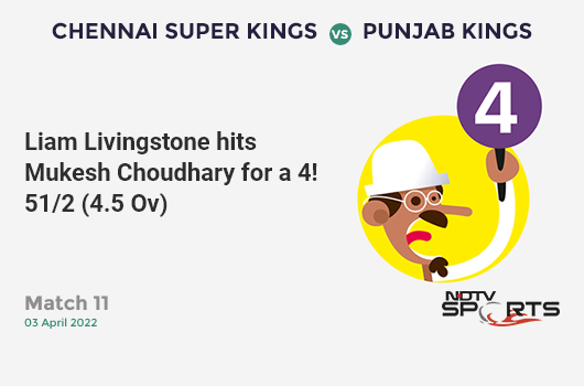 CSK vs PBKS: Match 11: Liam Livingstone hits Mukesh Choudhary for a 4! PBKS 51/2 (4.5 Ov). CRR: 10.55