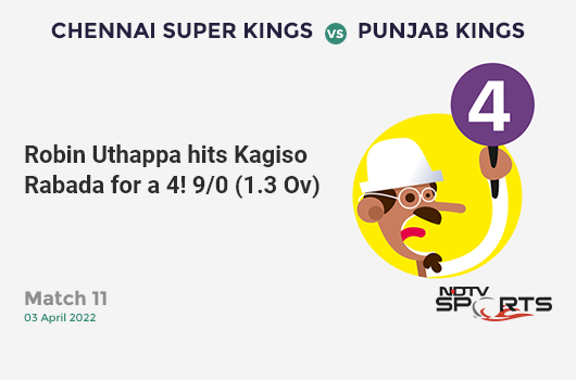 CSK vs PBKS: Match 11: Robin Uthappa hits Kagiso Rabada for a 4! CSK 9/0 (1.3 Ov). Target: 181; RRR: 9.30