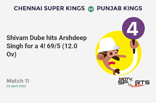 CSK vs PBKS: Match 11: Shivam Dube hits Arshdeep Singh for a 4! CSK 69/5 (12.0 Ov). Target: 181; RRR: 14.00
