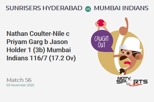 SRH vs MI: Match 56: WICKET! Nathan Coulter-Nile c Priyam Garg b Jason Holder 1 (3b, 0x4, 0x6). Mumbai Indians 116/7 (17.2 Ov). CRR: 6.69