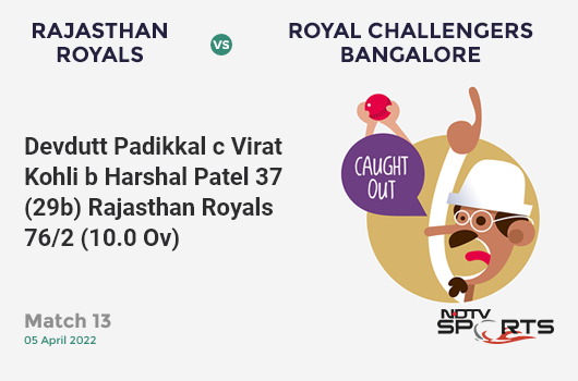 RR vs RCB: Match 13: WICKET! Devdutt Padikkal c Virat Kohli b Harshal Patel 37 (29b, 2x4, 2x6). RR 76/2 (10.0 Ov). CRR: 7.6