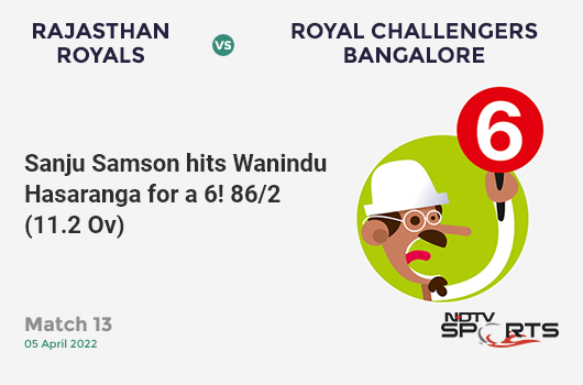 RR vs RCB: Match 13: It's a SIX! Sanju Samson hits Wanindu Hasaranga. RR 86/2 (11.2 Ov). CRR: 7.59