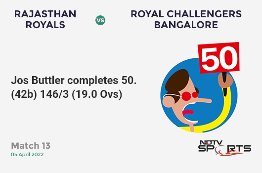 RR vs RCB: Match 13: FIFTY! Jos Buttler completes 55 (42b, 0x4, 4x6). RR 146/3 (19.0 Ovs). CRR: 7.68