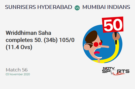 SRH vs MI: Match 56: FIFTY! Wriddhiman Saha completes 50 (34b, 7x4, 1x6). Sunrisers Hyderabad 105/0 (11.4 Ovs). Target: 150; RRR: 5.4