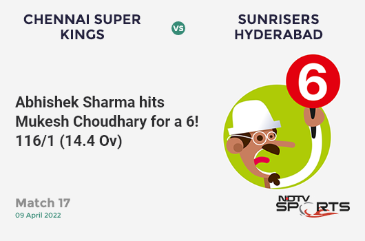 CSK vs SRH: Match 17: It's a SIX! Abhishek Sharma hits Mukesh Choudhary. SRH 116/1 (14.4 Ov). Target: 155; RRR: 7.31
