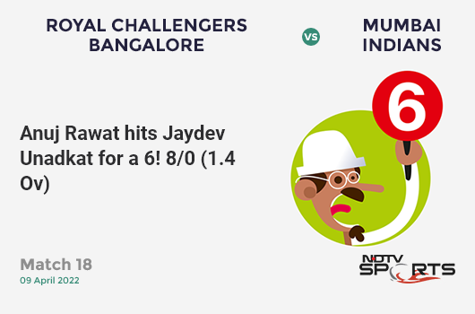 RCB vs MI: Match 18: It's a SIX! Anuj Rawat hits Jaydev Unadkat. RCB 8/0 (1.4 Ov). Target: 152; RRR: 7.85
