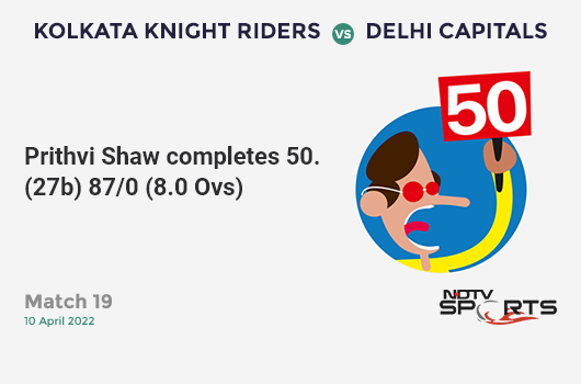 KKR vs DC: Match 19: FIFTY! Prithvi Shaw completes 50 (27b, 7x4, 2x6). DC 87/0 (8.0 Ovs). CRR: 10.88