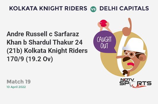 KKR vs DC: Match 19: WICKET! Andre Russell c Sarfaraz Khan b Shardul Thakur 24 (21b, 3x4, 0x6). KKR 170/9 (19.2 Ov). Target: 216; RRR: 69.0