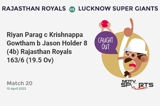 RR vs LSG: Match 20: WICKET! Riyan Parag c Krishnappa Gowtham b Jason Holder 8 (4b, 0x4, 1x6). RR 163/6 (19.5 Ov). CRR: 8.22