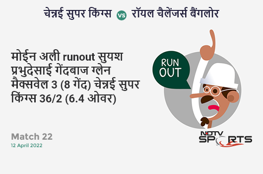 चेन्नई vs बैंगलोर: Match 22: WICKET! Moeen Ali run out (Suyash Prabhudessai / Dinesh Karthik) 3 (8b, 0x4, 0x6). CSK 36/2 (6.4 Ov). CRR: 5.4