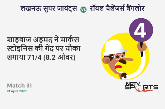 लखनऊ vs बैंगलोर: Match 31: Shahbaz Ahmed hits Marcus Stoinis for a 4! RCB 71/4 (8.2 Ov). CRR: 8.52