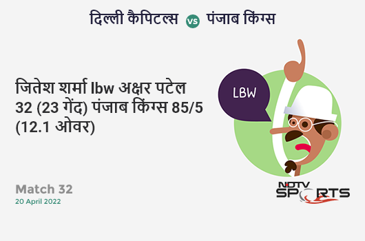 दिल्ली vs पंजाब: Match 32: WICKET! Jitesh Sharma lbw b Axar Patel 32 (23b, 5x4, 0x6). PBKS 85/5 (12.1 Ov). CRR: 6.99