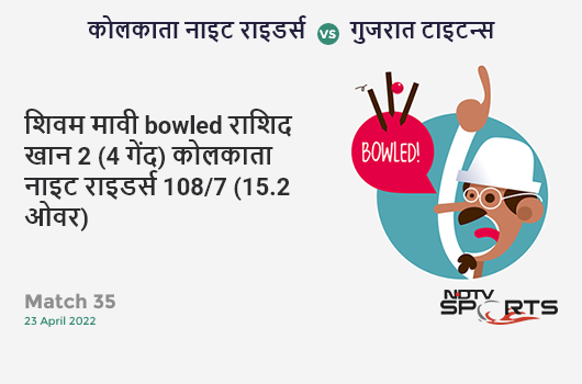 कोलकाता vs गुजरात: Match 35: WICKET! Shivam Mavi b Rashid Khan 2 (4b, 0x4, 0x6). KKR 108/7 (15.2 Ov). Target: 157; RRR: 10.50