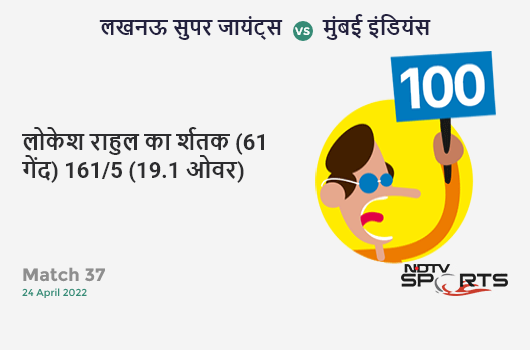 लखनऊ vs मुंबई: Match 37: It's a 100! KL Rahul hits a ton 102 (61b, 12x4, 4x6). LSG 161/5 (19.1 Ovs). CRR: 8.4
