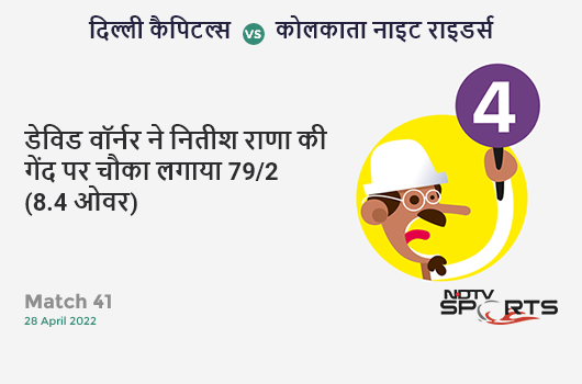 दिल्ली vs कोलकाता: Match 41: David Warner hits Nitish Rana for a 4! DC 79/2 (8.4 Ov). Target: 147; RRR: 6