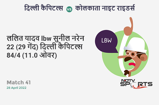 दिल्ली vs कोलकाता: Match 41: WICKET! Lalit Yadav lbw b Sunil Narine 22 (29b, 1x4, 1x6). DC 84/4 (11.0 Ov). Target: 147; RRR: 7.00