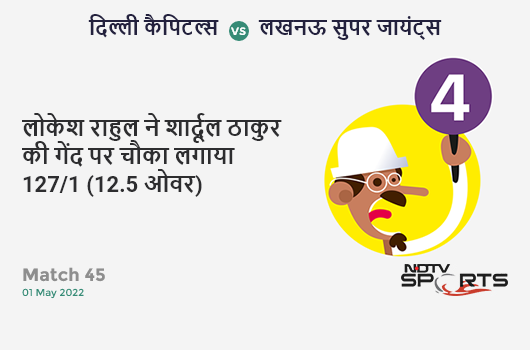 दिल्ली vs लखनऊ: Match 45: KL Rahul hits Shardul Thakur for a 4! LSG 127/1 (12.5 Ov). CRR: 9.9
