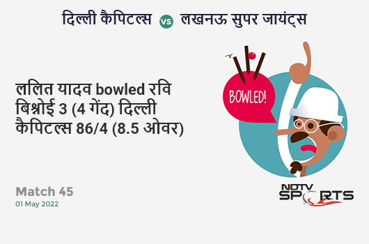 दिल्ली vs लखनऊ: Match 45: WICKET! Lalit Yadav b Ravi Bishnoi 3 (4b, 0x4, 0x6). DC 86/4 (8.5 Ov). Target: 196; RRR: 9.85