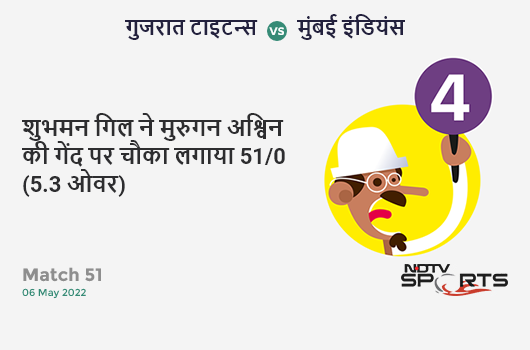 गुजरात vs मुंबई: Match 51: Shubman Gill hits Murugan Ashwin for a 4! GT 51/0 (5.3 Ov). Target: 178; RRR: 8.76